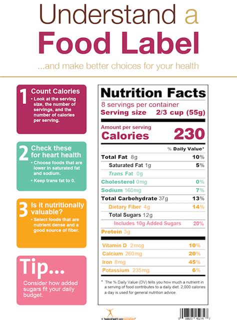 Nutrition Facts Label Poster New Food Label Poster Nutrition