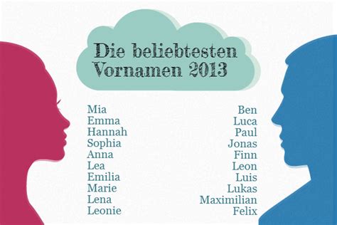 Top 500 Der Beliebtesten Vornamen 2013