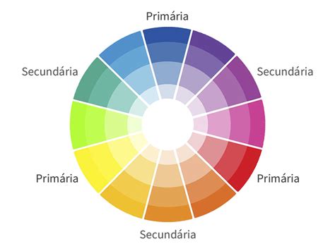 teoria das cores aprenda usá la na decoração blog da mobly
