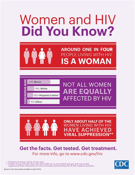 infographics and posters resource library hiv aids cdc