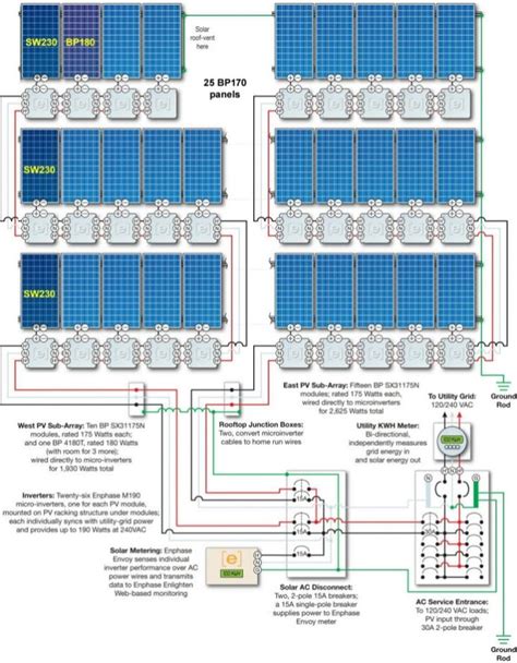 navigate     grid solar system wiring diagrams moo wiring