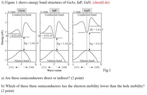 solved  figure  shows energy band structures  gaas cheggcom