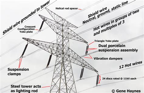 power pole anchor parts diagram