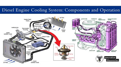 diesel engine cooling system components  operation