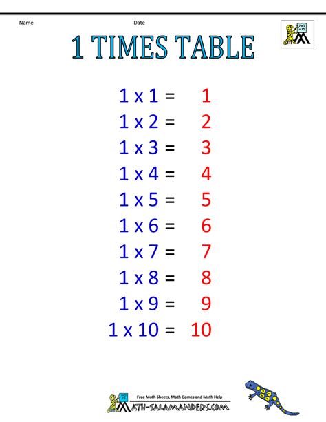 times table chart   tables