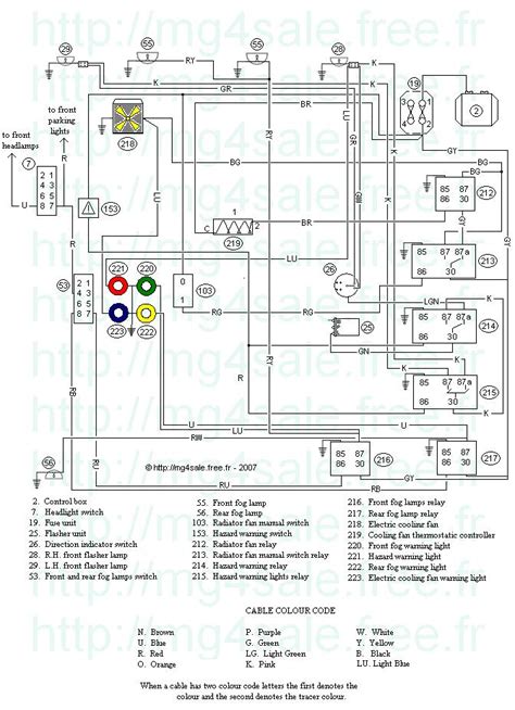mgb electrical advices  wiring diagrams