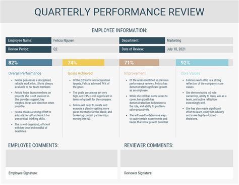 light quarterly performance review venngage