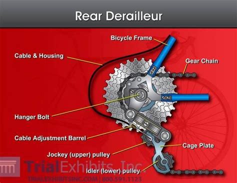 gear derailleur diagram google search bike illustration bike mechanics bicycle maintenance