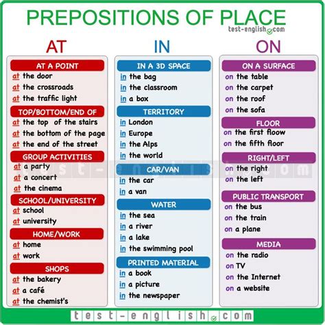 prepositions  place   table   office