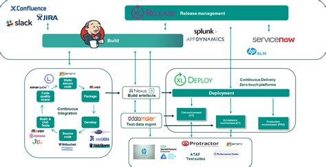 improved software delivery  abn amro  continuous integration continuous delivery