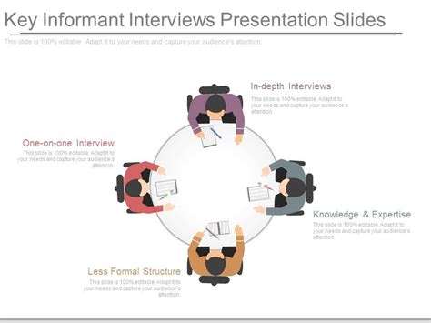 key informant interviews   powerpoint