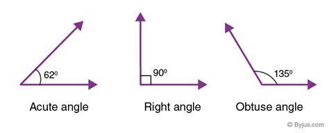 acute angle definition formula degrees images  examples