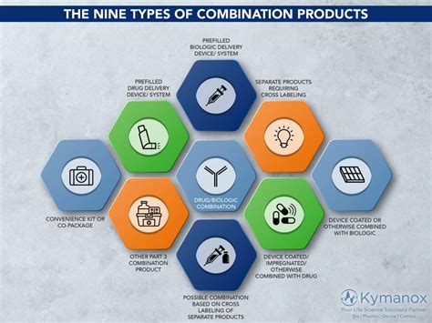 combination products kymanox