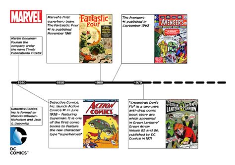 comic strip history timeline adult videos