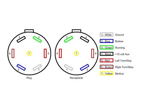 wire flat trailer wiring diagram   image  wiring diagram