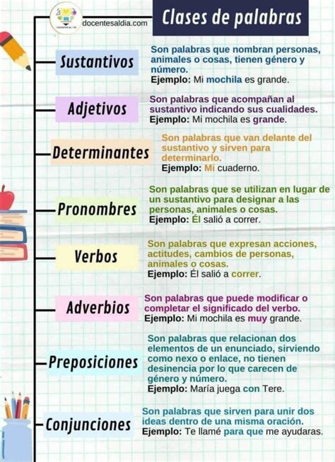 lengua castellana categorias gramaticales