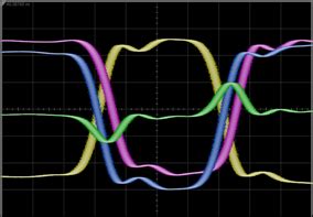 waveform signal processing
