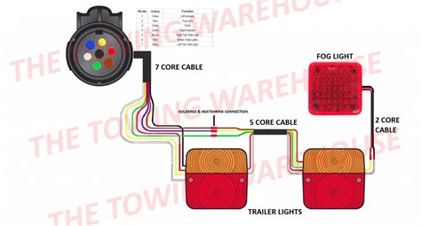 electrics fitting instructions  towing warehouse