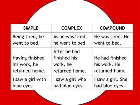 simple compound  complex sentences   english