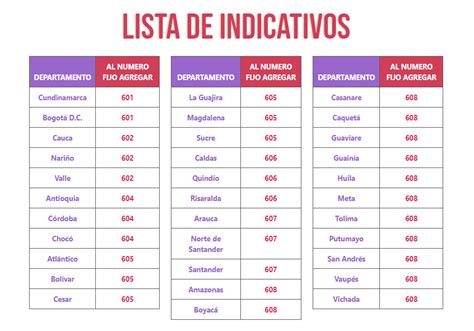 Estos Son Los Nuevos Indicativos Para Llamar En Colombia El Mobile