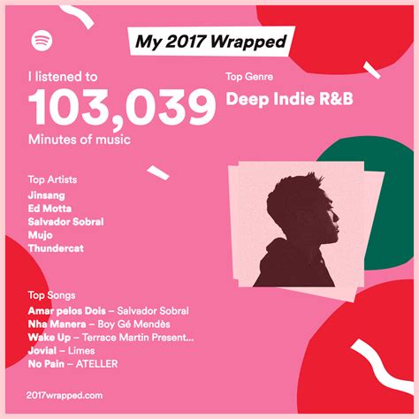 Your 2017 Wrapped The Spotify Community