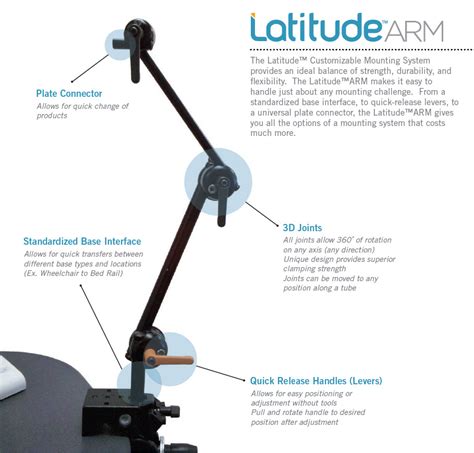 latitude customizable mounting arm system