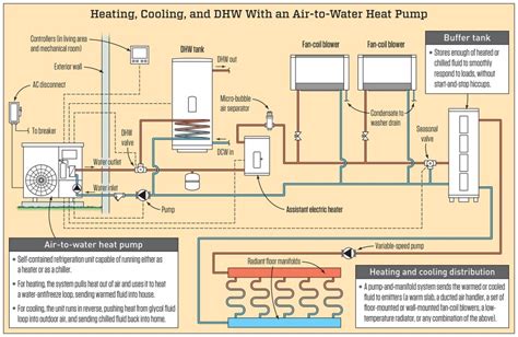 air  water heat pumps jlc