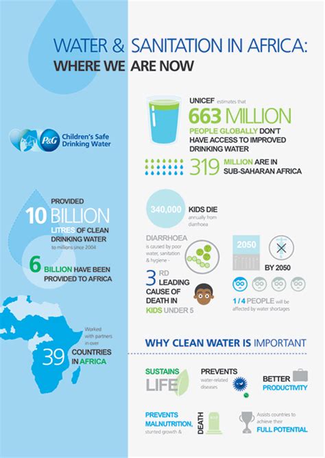 infographic why clean water is a global emergency health24