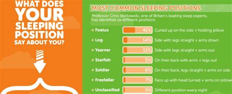 What Does Your Sleeping Position Tell About You Best