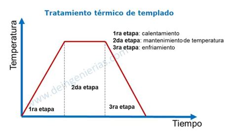 Tratamientos TÉrmicos Qué Es Tipos Aplicaciones