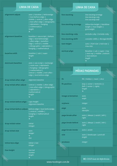 Códigos Css Prontos Guia De Referências Css Para Usar