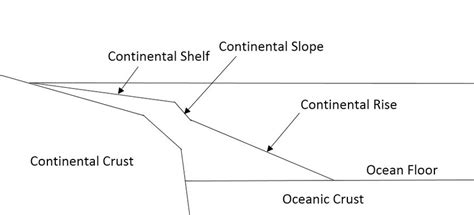 schematic illustration    water topology   coastal zone  scientific diagram