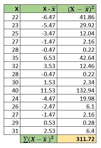 measures  dispersion standard deviation  variance  analytics