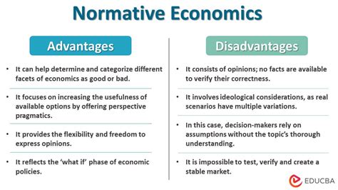 normative economics meaning   works examples