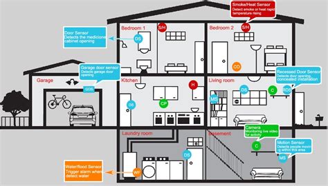 wiring diagram alarm mobil home wiring diagram