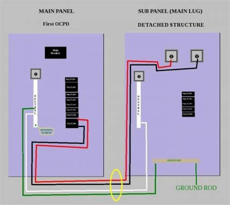 panel wiring diagram wiring diagram