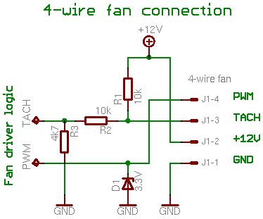 wire fans