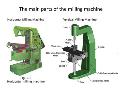 milling machines powerpoint    id