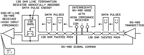 rs  network terminator   dance   data pulses kelecom
