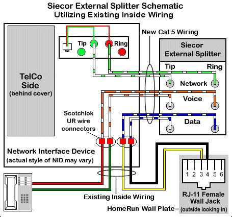dsl modem cable wiring diagram