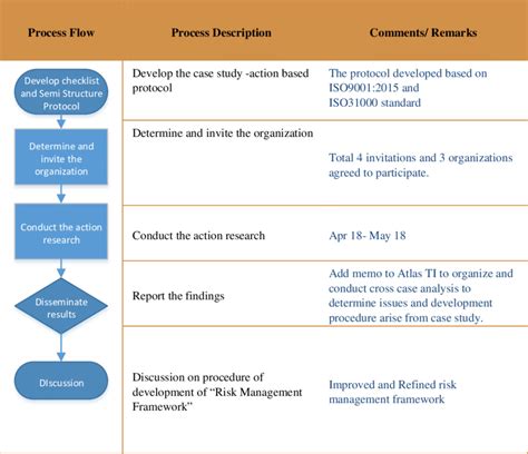 case studies scientific methodology