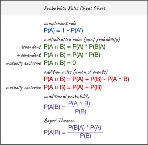 probability rules cheat sheet basic probability rules  examples  rita data comet