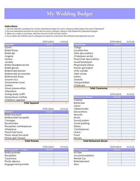 budget p wedding budget worksheet wedding budget spreadsheet