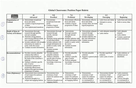 eso bilingual valle de camargo position paper rubric