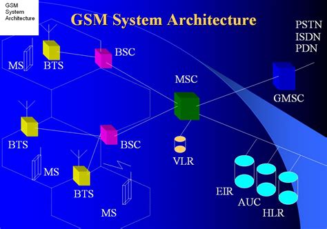 skill gsm system architecture