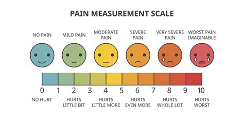 The Problem With The 1 10 Pain Scale For Chronic Pain Patients