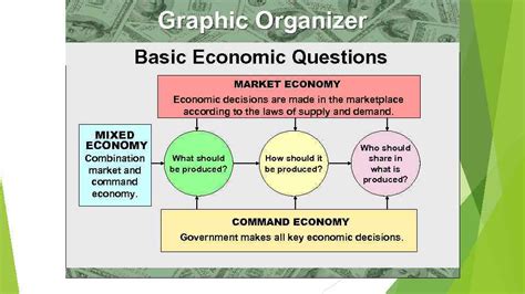 types  economic systems  basic economic