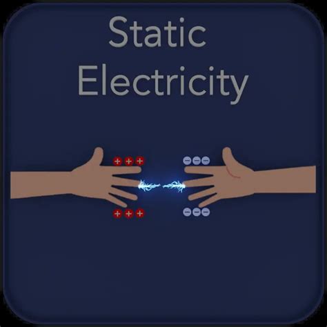 static electricity creation discharge problems