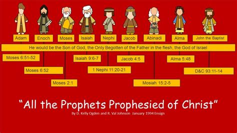 prophets prophesied  christ   prophecies jesus fulfilled