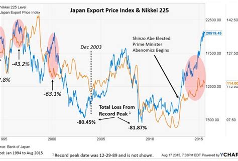 japanese stocks   collapse
